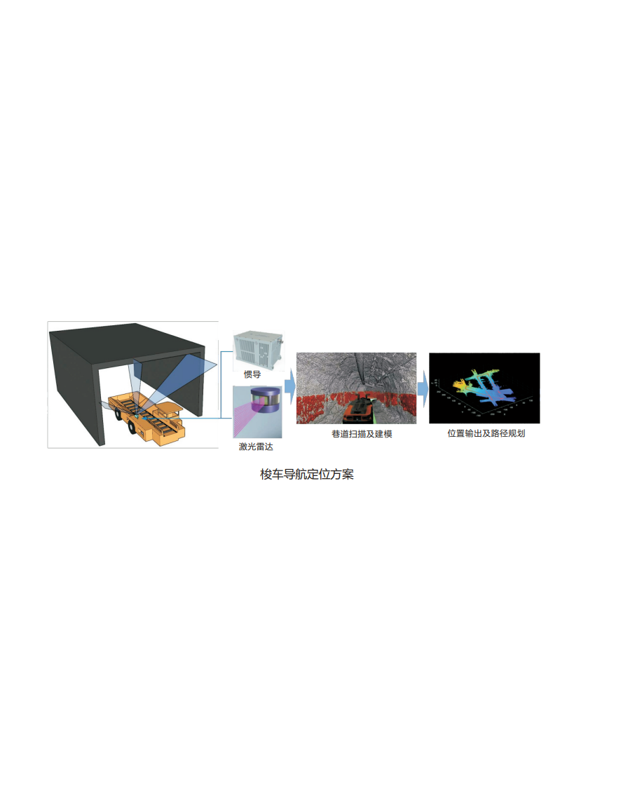 梭車導(dǎo)航定位產(chǎn)品