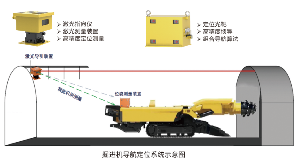 掘進機導(dǎo)航定位產(chǎn)品